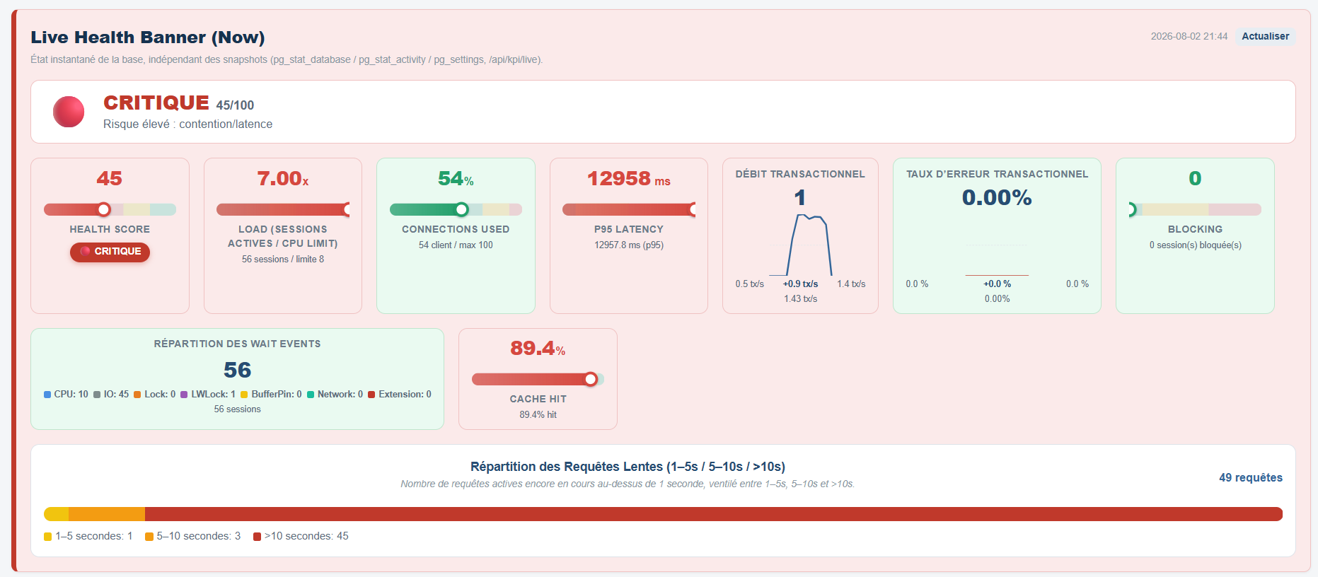 Live Health Banner showing a CRITICAL health score of 45/100 with Load, Connections Used, P95 Latency, transactional throughput and error rate, blocked sessions, wait events, cache hit and slow queries