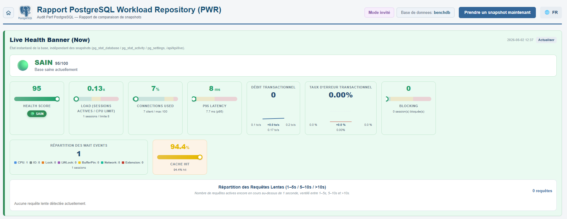 En-tête du rapport PWR et bandeau Live Health Banner affichant un score de santé de 95/100