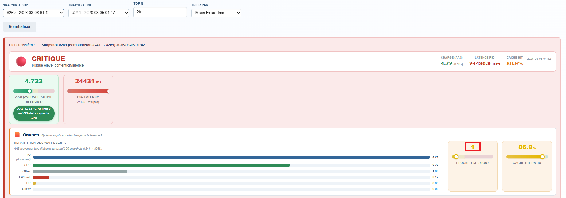PWR Live Health Banner showing an AAS of 4.72, a P95 latency of 24,430 ms and one blocked session