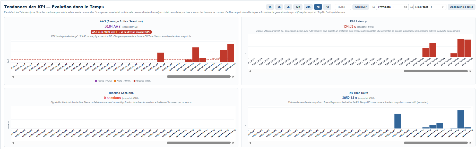 Tendances des KPI sur plusieurs snapshots